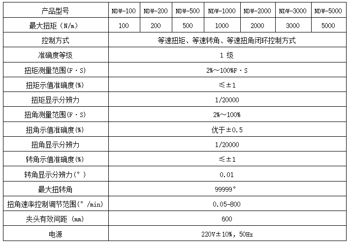 200Nm-200Nm测试弹簧扭转角手动试验机